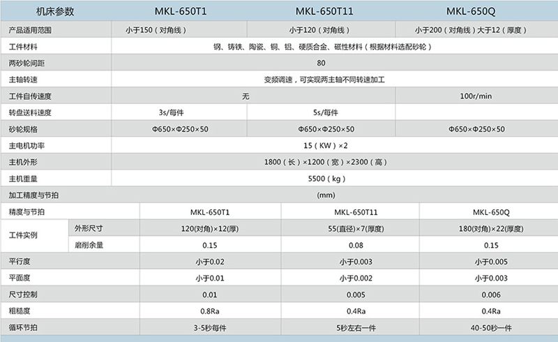 MKL-650系列數控立式雙端面磨床產品