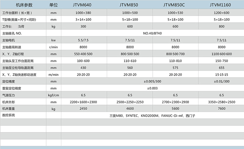1160數控銑床