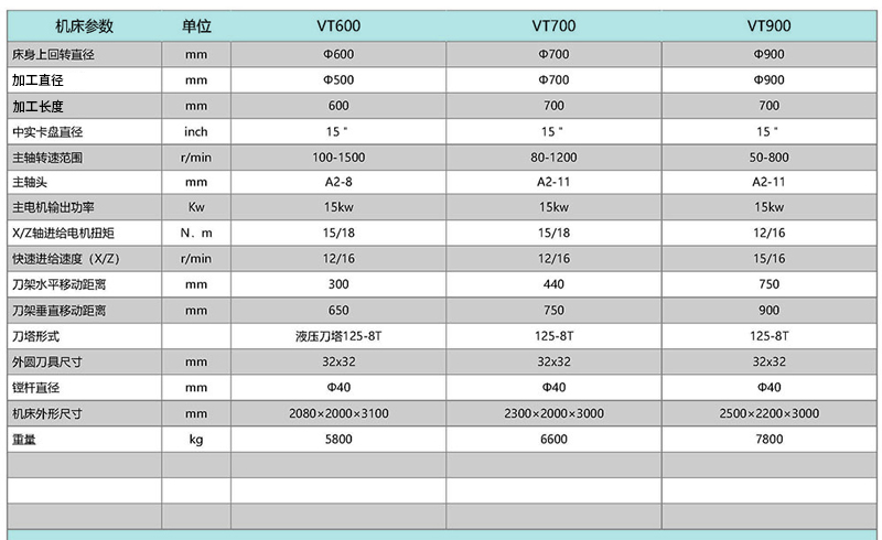 VT600 VT700 VT900立式數控車床
