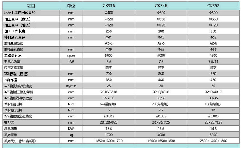 CKS36 CKS46 CKS52線軌排刀斜床身數(shù)控車床 CKS36 CKS46 CKS52線軌排刀斜床身數(shù)控車床
